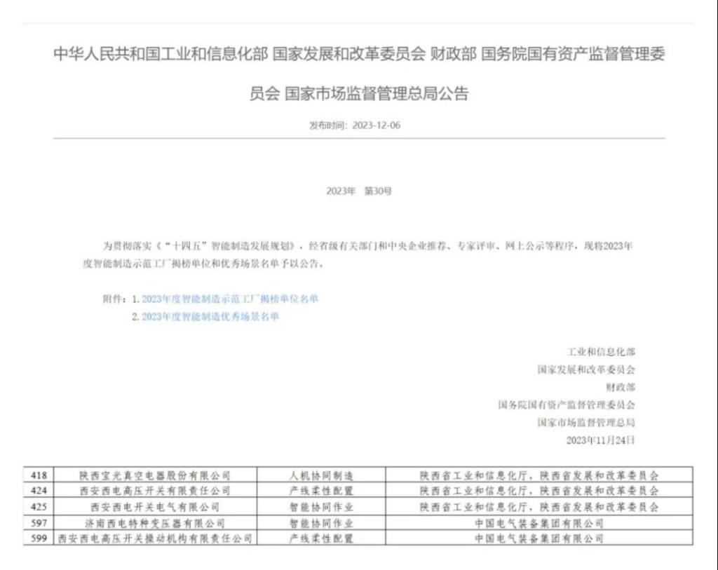 尊龙凯时人生就是赢所属五家企业入选2023年度国家级智能制造优秀场景